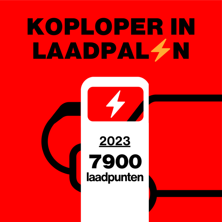 In 2023 waren er 7.900 elektrische laadpunten in Amsterdam